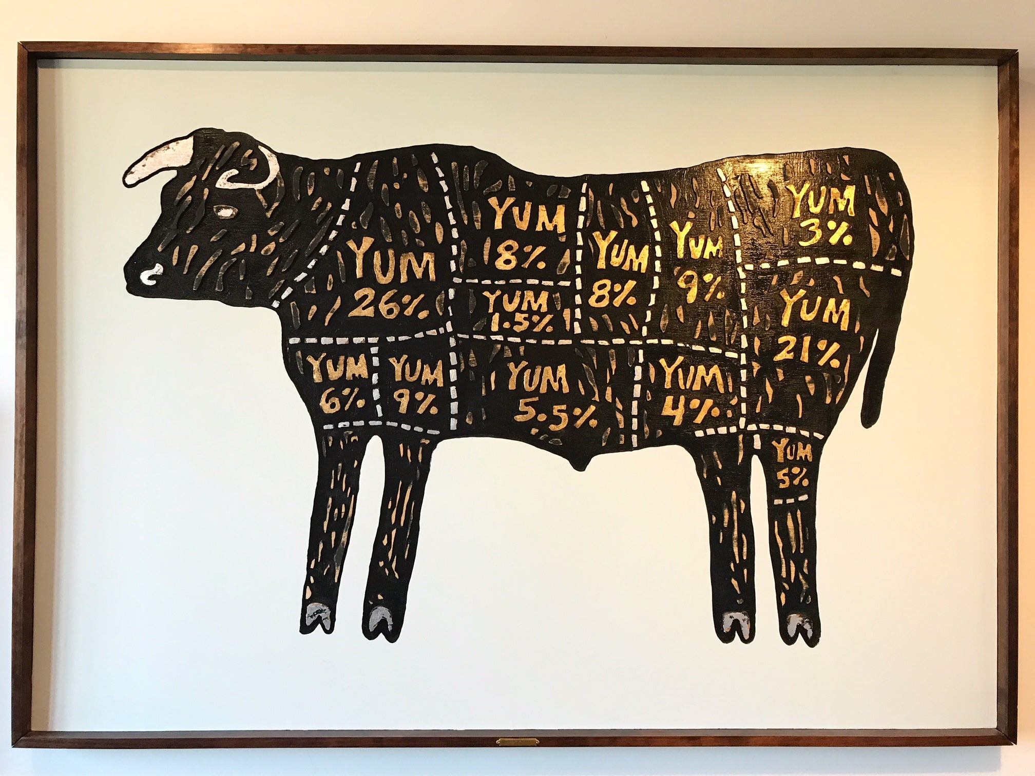 Yum Cow. - FORSYTH